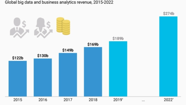 A Predictive Future: The Benefits Of Using Big Data In Your Marketing Strategy