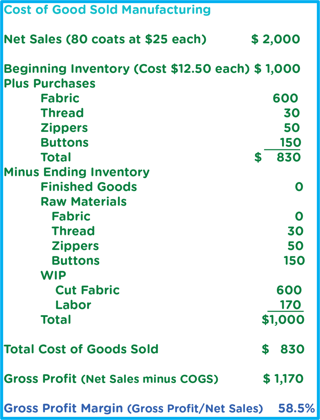 Why Your Cost of Goods Sold is So Very Important DataDrivenInvestor
